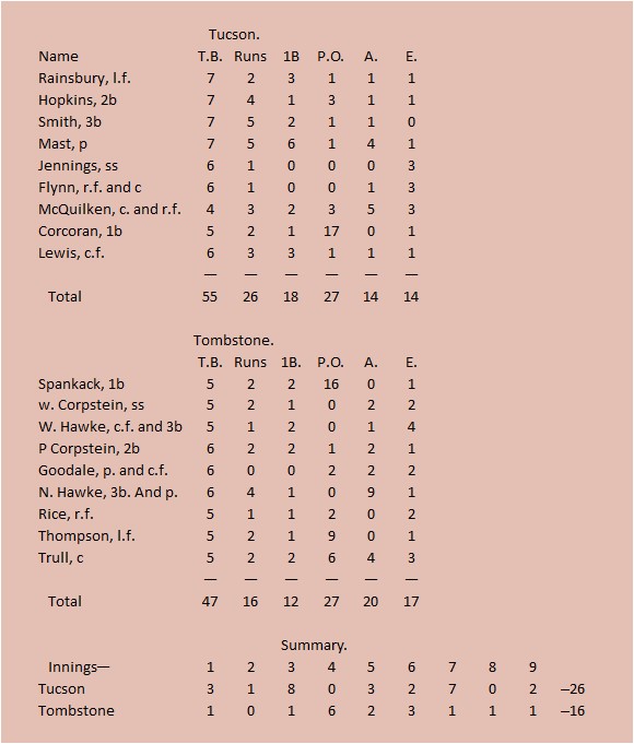 Baseball Box Score